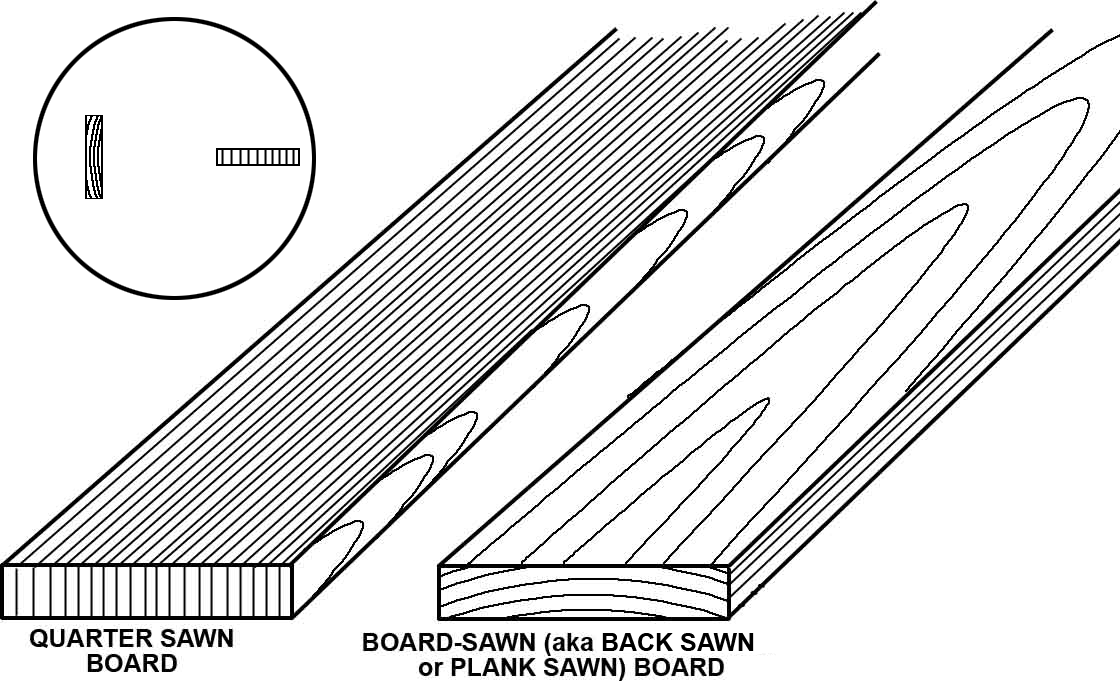 Quarter-sawn-vs-Board-sawn.gif