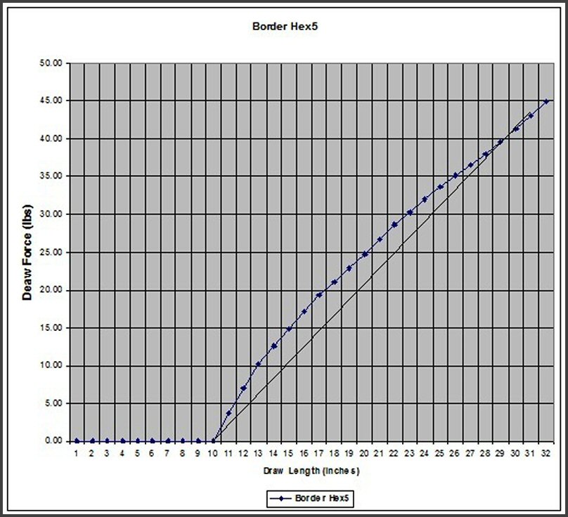 Border Hex 5 Graph.jpg