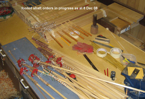 orders in progress 08 Dec 2008